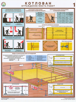 ПС56 Котлован. Ограждение места работ (ламинированная бумага, a2, 3 листа) - Охрана труда на строительных площадках - Плакаты для строительства - Магазин охраны труда и техники безопасности stroiplakat.ru